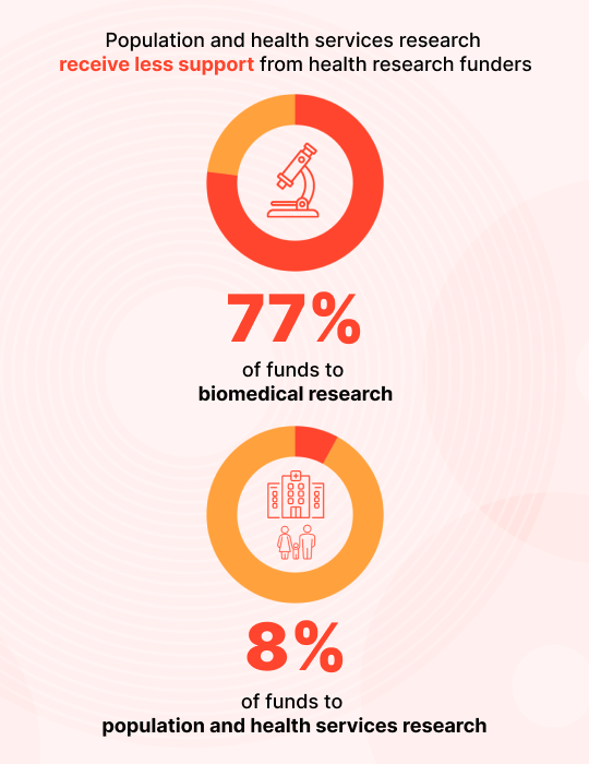 From Discovery to Impact: Are We Missing Healthcare Solutions?